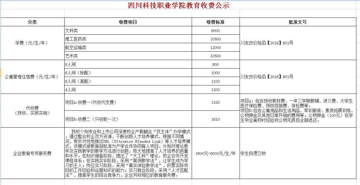 2020四川科技职业学院学费多少钱一年-各专业收费标准